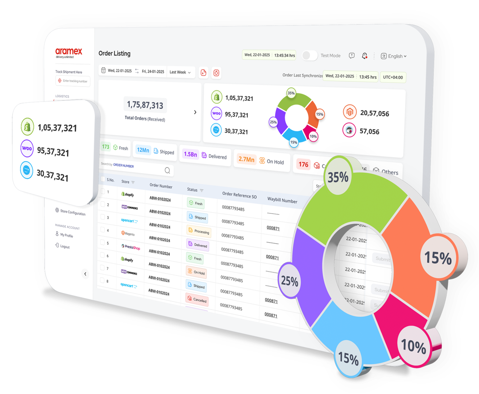 E-commerce Fulfilment